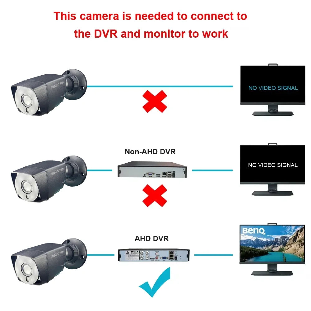 HD 1080P/720P AHD Analog Security Camera Outdoors 1MP/2MP Surveillance Camera Night Vision Waterproof For DVR System