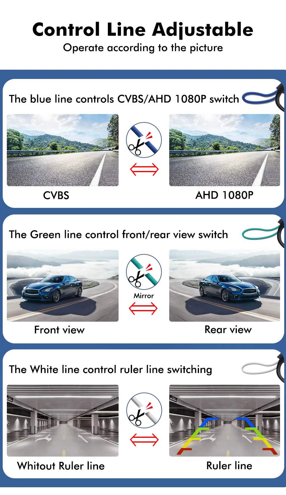 Smartour 4K AHD 1920*1080P Car Reverse Camera Rearview HD Night Vision 180" Fisheye Lens Auto Parking Frontview Assistance