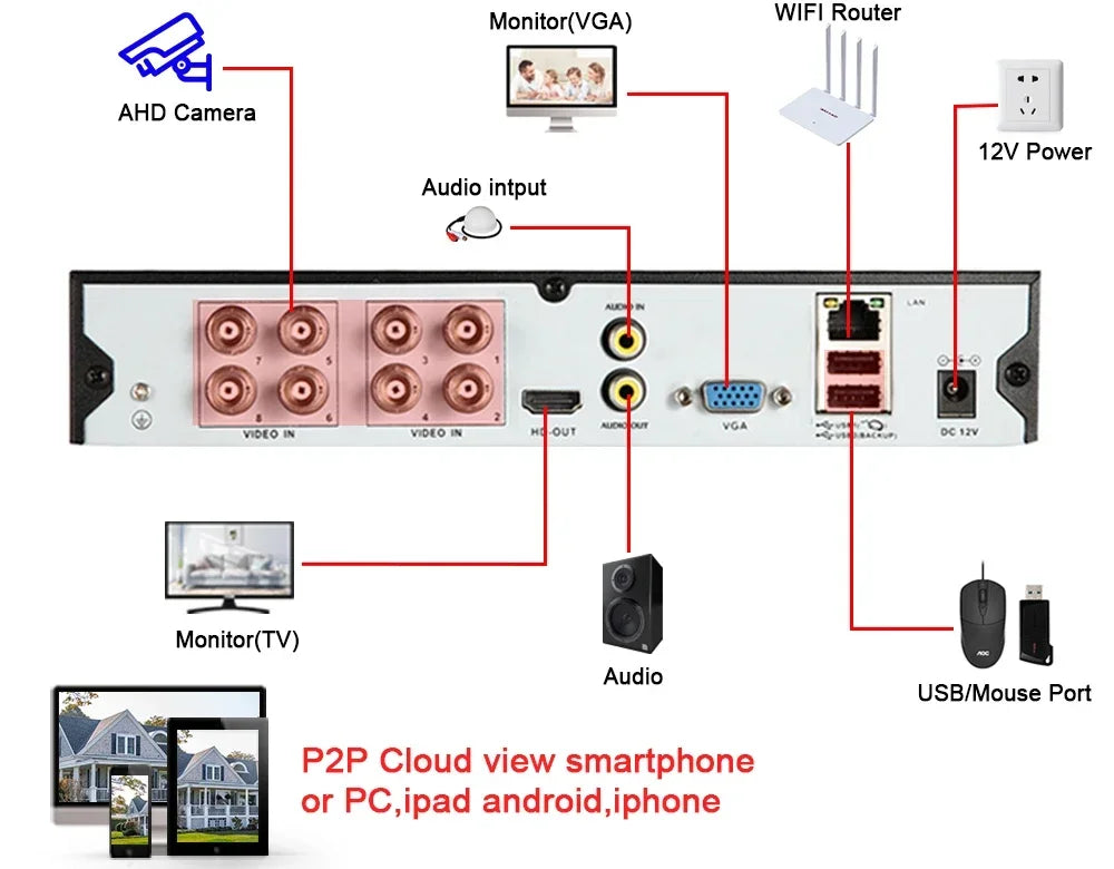 4K 8MP AHD Camera 5MP 2MP CCTV Video Surveillance Home Security Outdoor Waterproof Bullet Analog IR Day Night Vision BNC Camera