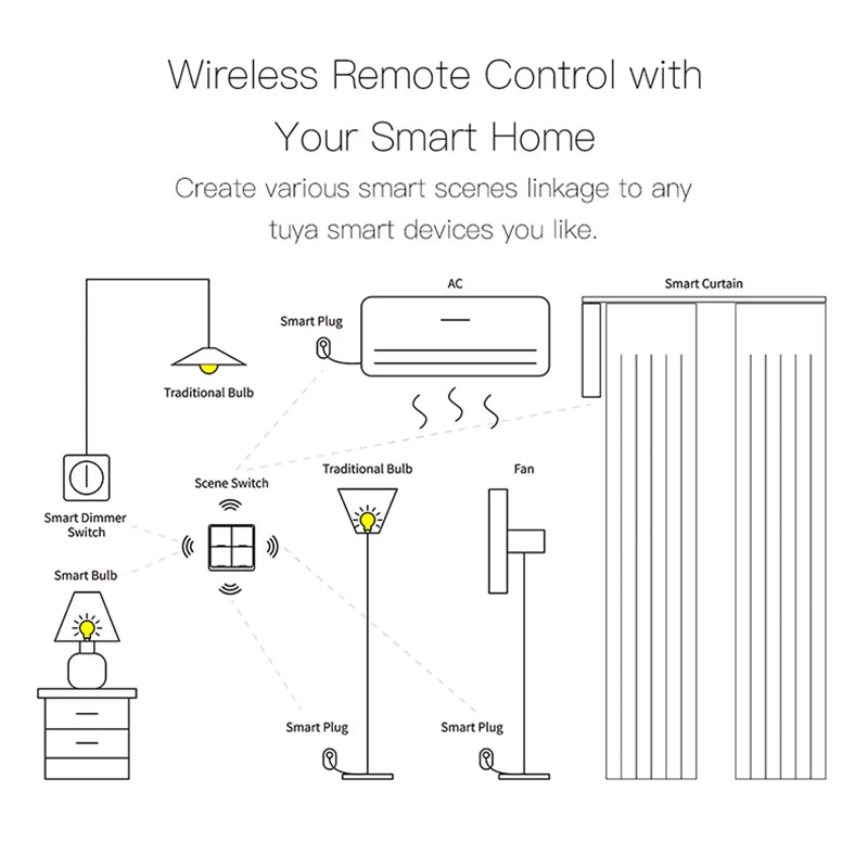 ZigBee Tuya Smart Wireless Button Switch 1/2/3/4 Gang Wiring Free Wireless Scene Switch Battery Powered Can Through Wall Control