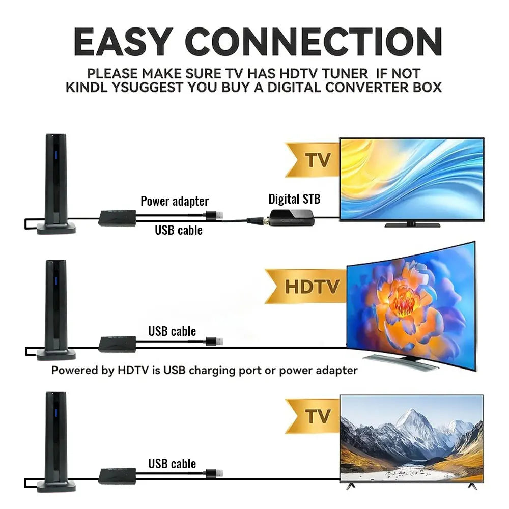 TV Antenna Indoor for  All Smart TVs for Long Range and HD Digital with Amplifier Signal for Local Channels Supports 4K 1080P