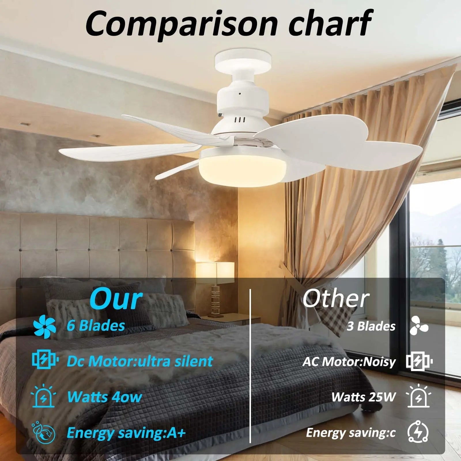 E27 LED Ceiling Fan Light with Remote 3 Color Dimmable Fan Lamp Rotatable Converter Base for Bedroom Living Room Kitchen