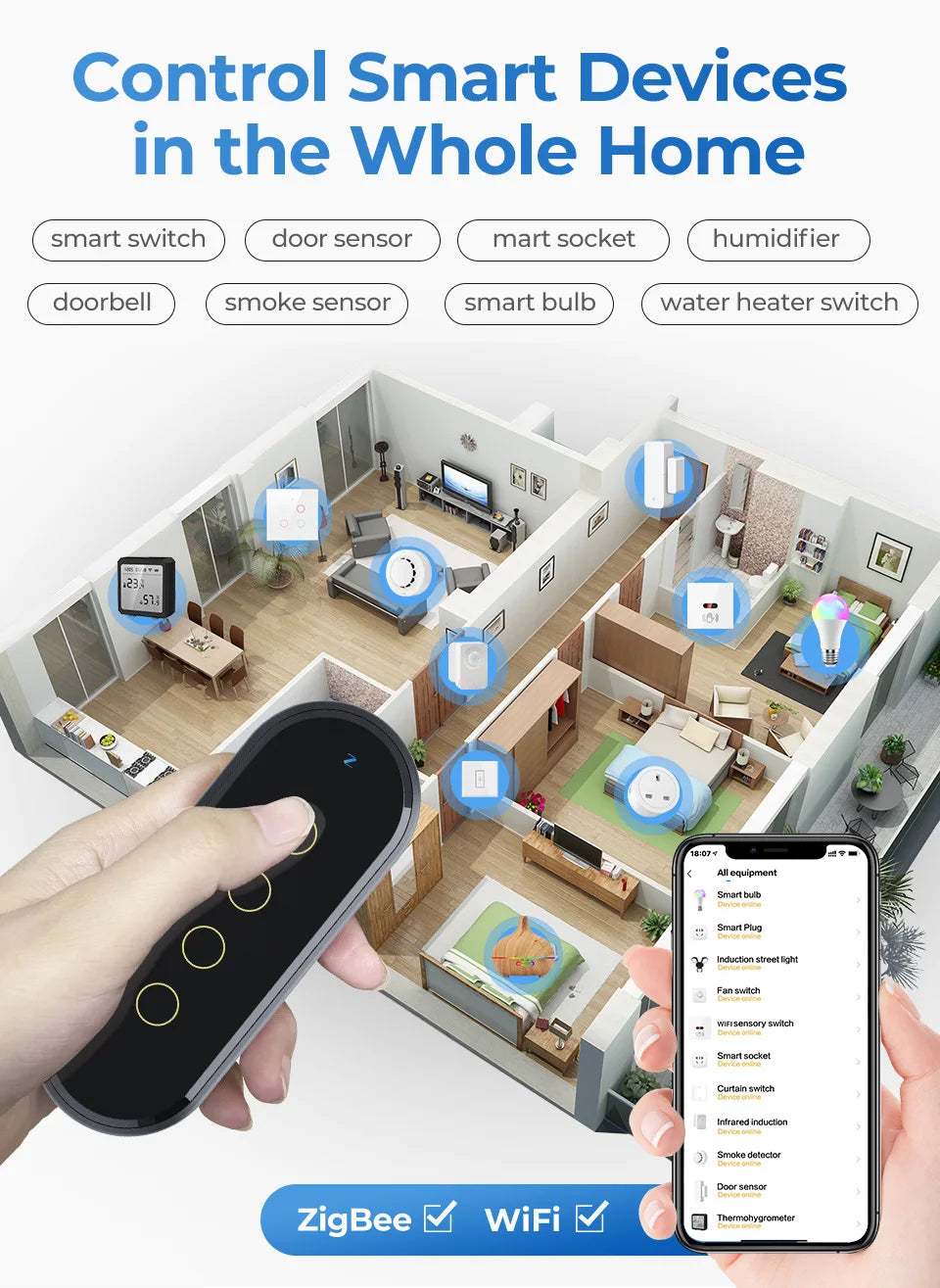 Tuya ZigBee Wireless Smart Home Scene Switch Light 4 Gang 12 Scene Touch Light Switch Remote Control Smart Life App