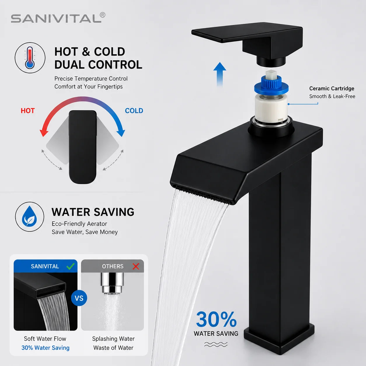 SANIVITAL Modern Matte Black Waterfall Basin Faucet Hot Cold Mixer Tap Single Handle Bathroom Sink Faucet Durable Deck Mount
