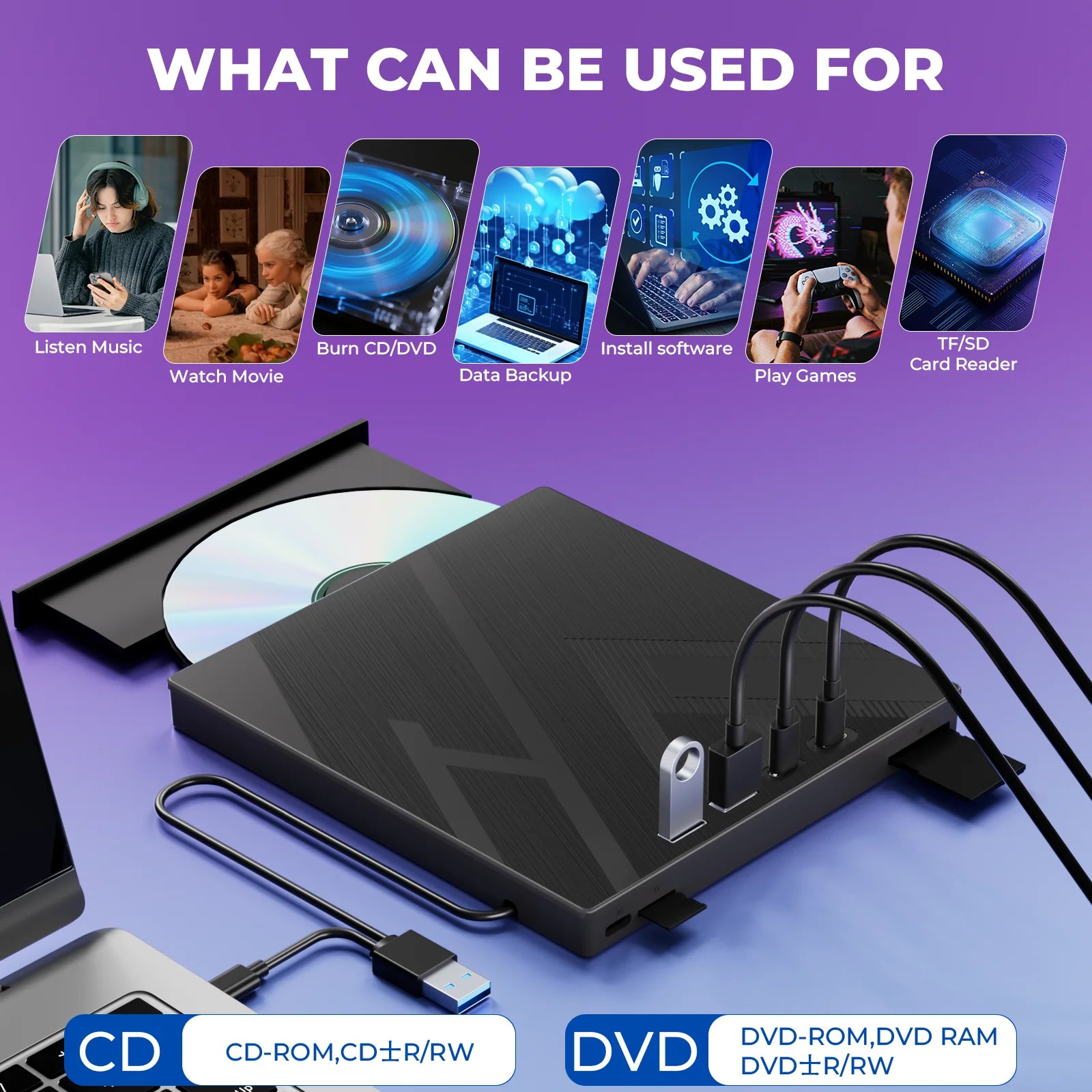 7-in-1 Portable CD/DVD Drive External Optical Drive for Laptop PC CD/DVD RW Player Burner with USB3.0 Type-C SD TF Card Slots