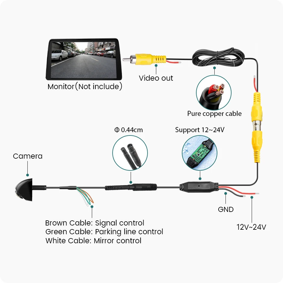 GreenYi AHD 1920x1080P Car Rear View Camera 170° Fisheye Golden Lens Full HD Night Vision Vehicle Reversing Front Cameras G899