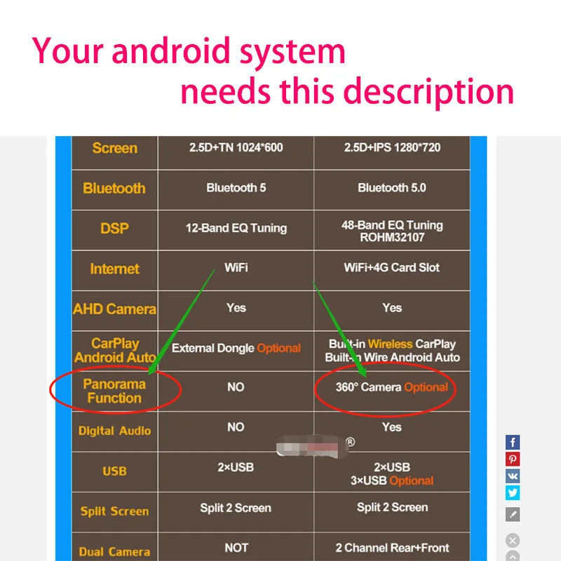 360 camera for car Front and rear left and right cameras for Android multimedia system with built-in 360 camera function