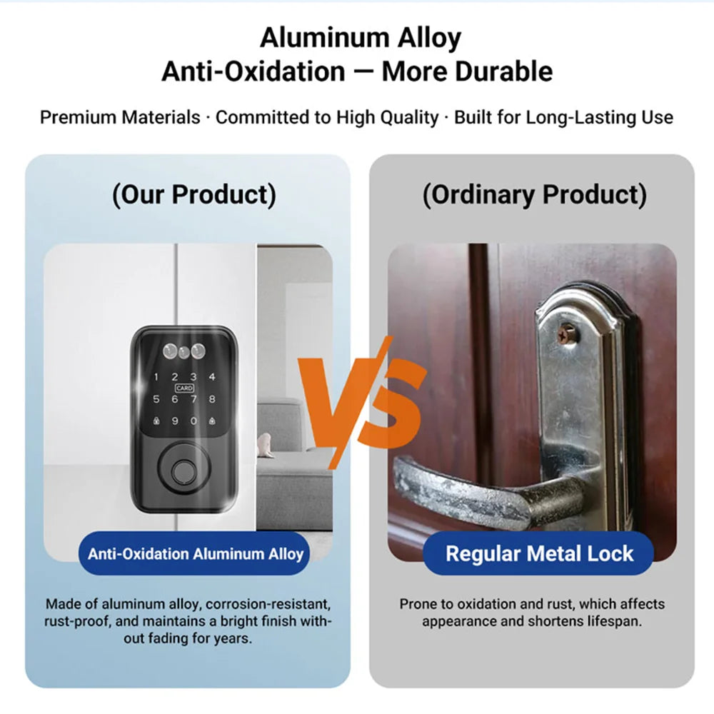 Tuya BLE Digital Electronic Smart Deadbolt Fingerprint Door Lock Password Card Key Unlock Keyless Entry For Smart Home