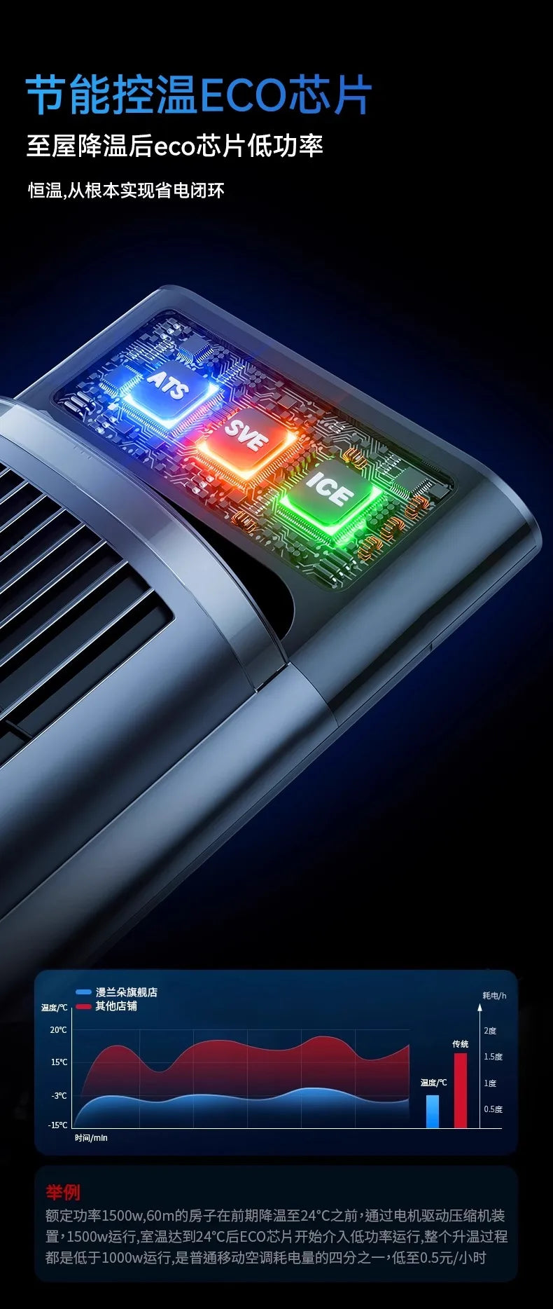 air conditioner fan refrigeration small  cooler small portable removable air conditioner new electric fan
