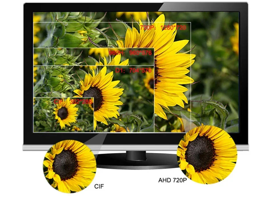 AHD CCTV System 3.7mm Cone Lens Mini Camera - 1920*1080P 2MP HD Detector Design Waterproof Bracket for Indoor/Outdoor Security