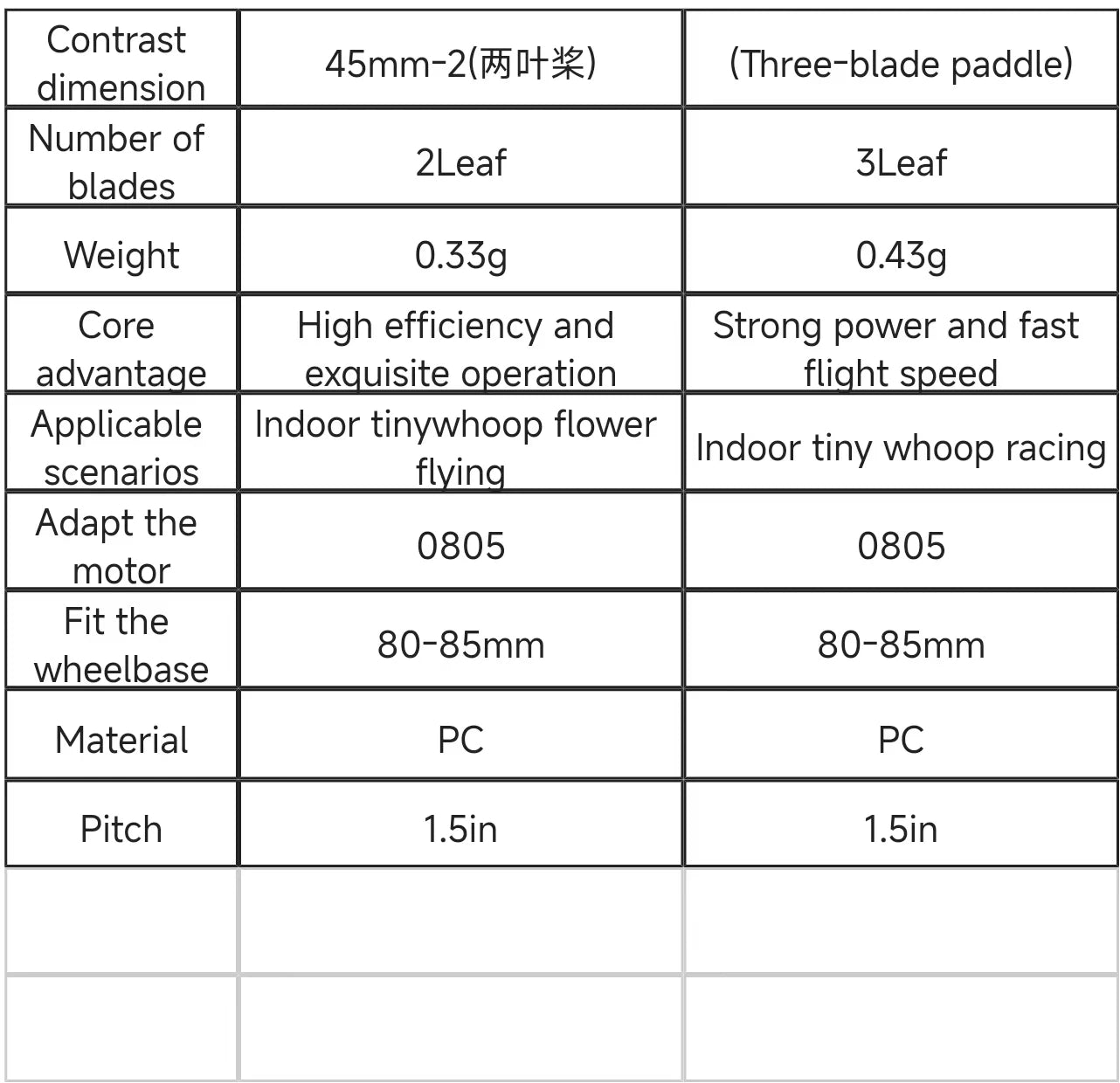 Gemfan 45mm 2/3-Blade Propellers 1.5mm Shaft High Thrust PC Props 4Pairs for 1S Micro Whoop Toothpick Drone Meteor75 Pro