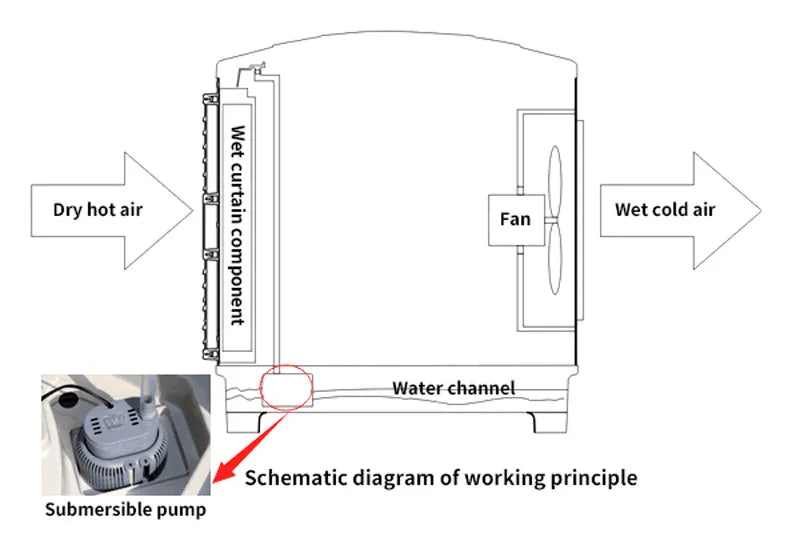 Submersible Pump 70W 220V Environmental Protection Air Conditioning Water Pump 45W 380V Cold Air Fan Water Pump