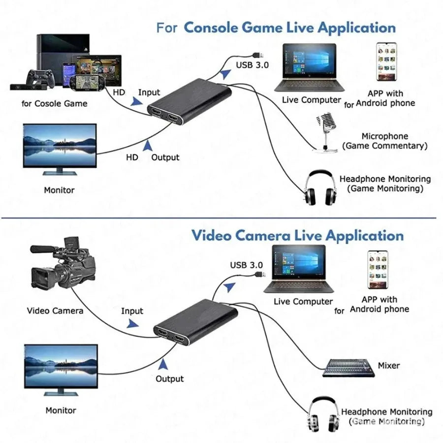 4K USB 3.0 Video Capture Card HDMI-compatible 1080P HD Video Recorder Grabber For PC PS4 OBS Game Recording Game Audio Mic