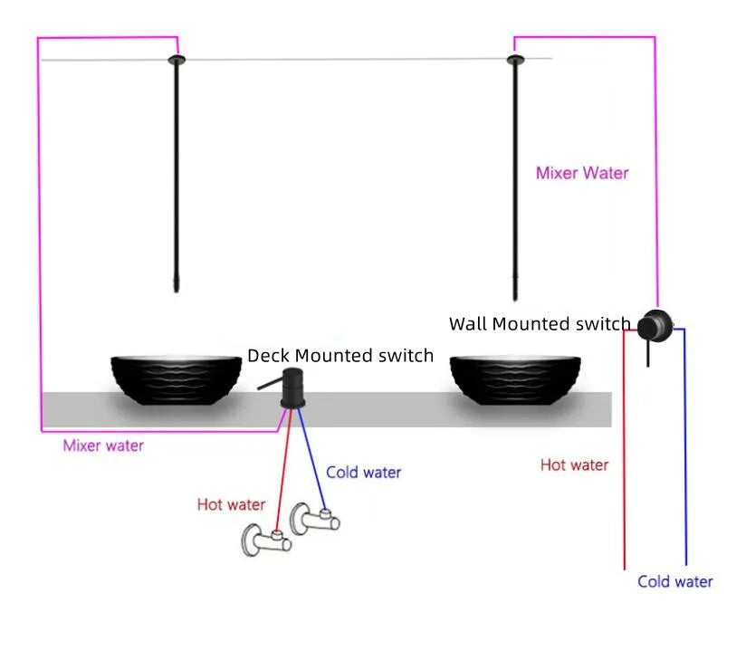 Brass Bathroom Bathtub Faucets Banheira Shower Tap Chuveiro Mixer Robinet Salle De Bain Hot Cold Outlet Single Handle Ceramic